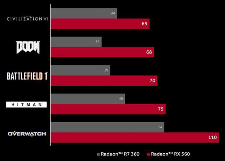 AMD Radeon RX 560 картинка