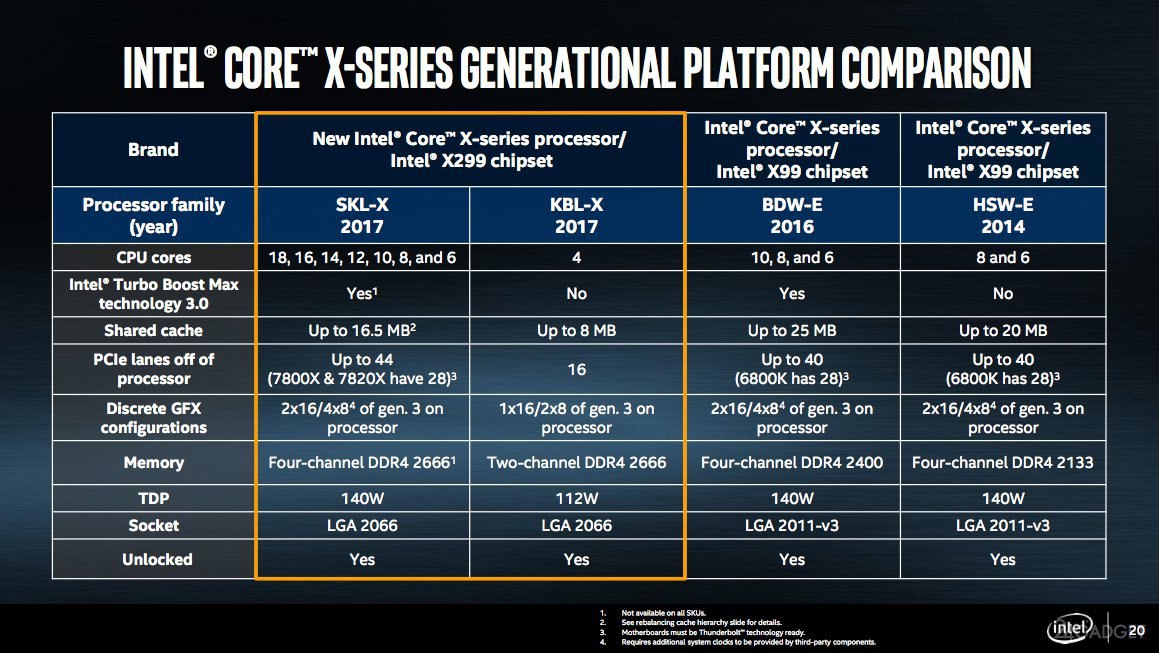 Х-серии от Intel Core картинка