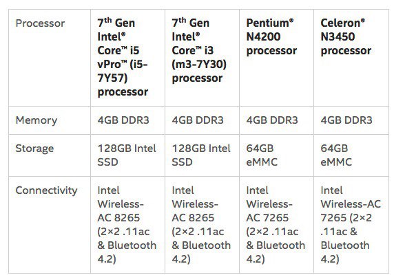 HEDT-процессоры Intel Core i9 Skylake-X картинка