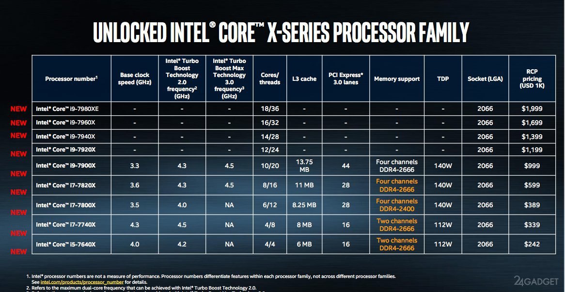 процессоры Х-серии от Intel Core картинка