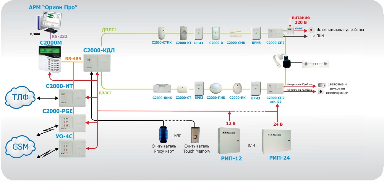 Схема кдл. Контроллер двухпроводной линии связи с2000-КДЛ "НВП Болид". Пожарная сигнализация Орион про с2000м. Охранная сигнализация Болид с2000. Охранная сигнализация на базе с2000 УО.