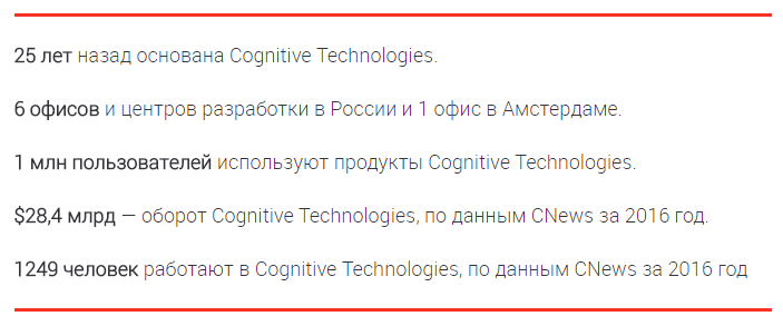 Cognitive Technologies история картинка